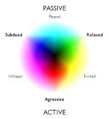 Mood Ring Original Colors Chart Mood Rings Colors Meanings