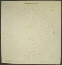 12 Generation Pedigree Chart 10 Pack Stevenson Genealogy