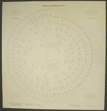 8 Generation Pedigree Chart