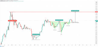 Btc (bitcoin) to meme (memetic) online currency converter. Did Bitcoin Just Confirm It S Largest Reversal Pattern In History