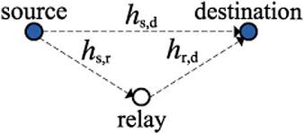 It can help you to ease everything and be comfortable. Cooperative Communications With Relay Selection For Wireless Networks Design Issues And Applications Liang 2013 Wireless Communications And Mobile Computing Wiley Online Library