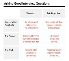 User Experience Research Asking Questions To Encourage Discovery This Or That Questions Best Interview Questions User Experience