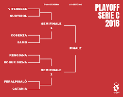Standings, schedule of upcoming matches, video of key events of the championship. Cosa Succede In Serie C Il Post