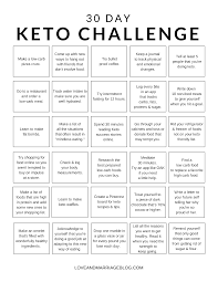 Ketogenic Diet 9 Keto Charts To Help Keep You On Track