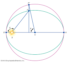 Congenital anomaly (birth defect), a disorder present at birth. Anomaly Astronomy Britannica