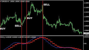 Any recommended broker :iq option or forex any broker currency pairs: Best Non Repaint Fiji Trend Indicator For Mt4 Free