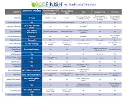 Aquatic Coatings Ecofinish Www Ecofinishcoatings Com