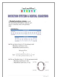 • in clinical practice some shorthand system of tooth notation is necessary for recording data. Pedeatric Dentistry 2 Dental Anatomy Dentistry Branches