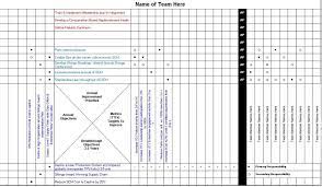 And kanri is the management control systems in order to align the organization toward that objective. Hoshin Kanri Lean Manufacturing And Six Sigma Definitions