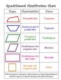 geometry 2d 3d shapes