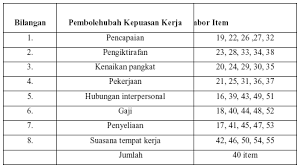 Borang kaji selidik merupakan borang yang berisi soalan dan juga tersedia ruangan untuk jawapan di mana satu sampel borang yang sama digunakan untuk kesemua responden. Http Eprints Utm My Id Eprint 12030 1 Hubungan Di Antara Stres Kerja Dengan Kepuasan Kerja Dalam Kalangan Guru Pdf