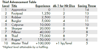 Community Forums How To Level Roll20 Online Virtual Tabletop