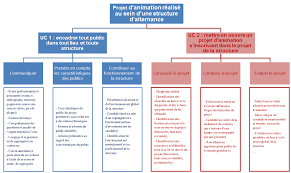 Alerte à la fraude ! Http Pays De La Loire Drdjscs Gouv Fr Sites Pays De La Loire Drdjscs Gouv Fr Img Pdf Drd Notice D Information Uc 12 Pdf