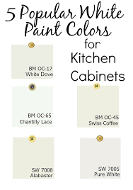 Maybe you would like to learn more about one of these? Choosing The Best White Paint Color For Your Kitchen Cabinets Kitchen Cabinet Colors Kitchen Paint Colors White Paint Colors