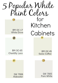 Exklusive vorteile, tolle geschenke & top angebote! Choosing The Best White Paint Color For Your Kitchen Cabinets Kitchen Cabinet Colors Kitchen Paint Colors White Paint Colors