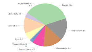 Blog Archives Datalion