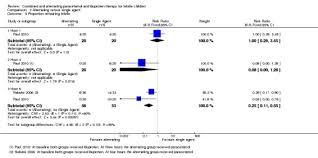 Combined And Alternating Paracetamol And Ibuprofen Therapy For Febrile Children Abstract Europe Pmc