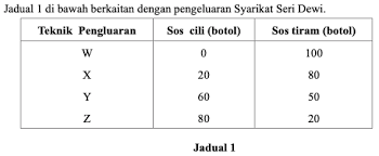 Maybe you would like to learn more about one of these? Soalan Spm Ekonomi Asas Soalan Spm
