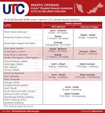 Johor bahru, johor time is 8 hours ahead of utc. Pusat Maklumat Rakyat Utc Johor En Twitter Infografik Waktu Operasi Baharu Pusat Transformasi Bandar Bermula 22 Jan 2019 Sumber Bernama Waktuoperasi Pusattransformasibandar Utc Jabatanpenerangan Sayangimalaysiaku Muafakatituberkat Jauharku