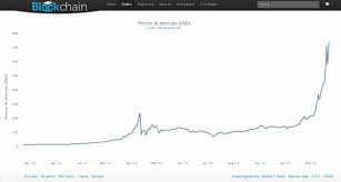 Mine Steem Coin Dogecoin To Gbp Coingecko Betosbol Autopartes