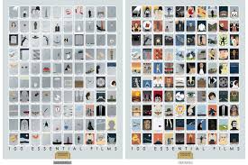 Pop Chart 100 Essential Movies Www Bedowntowndaytona Com