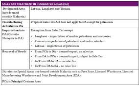 Under the new sales tax and service tax framework announced on 16 july 2018, sales tax is levied on the production of taxable goods in malaysia and the importation of taxable goods into malaysia at a rate of 5% or 10% or a fixed percentage depending on the category of goods. The Resurrection Of Sales And Service Tax Tax Malaysia
