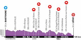 Wat de route betreft, is er veel veranderd ten opzichte van vorig jaar. Preview The Route And Riders To Watch For The Women S Liege Bastogne Liege Cyclingtips
