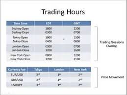 I think that the market becomes slow on the weekend. What Time Does Crypto Market Open And Close Www Docteursamama Com
