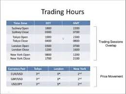 The nasdaq and nyse, from monday through friday, open at 9:30 a.m. What Time Does Crypto Market Open And Close Www Docteursamama Com