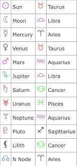 Libra sun with cancer rising most sensitive of all as a libra with cancer rising, your strength lies in your feelings. Roast Me Taurus Sun Libra Moon Cancer Rising Astrologymemes