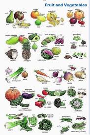 Fruit And Vegetables Fruits And Vegetables Vegetables Best Fruits