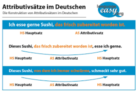 Relative clauses mit erklärungen und beispielen. German Attributive Clauses Learn German With Language Easy Org
