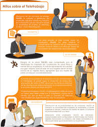 Acaba Con Los Mitos Del Teletrabajo Al Conocer Esta Infografia Business Infographic Digital Marketing Infographic