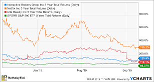 3 Top Stocks To Buy In October The Motley Fool