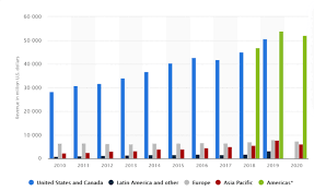 Asia Pacific and Chinese Market Analysis: The Future ...