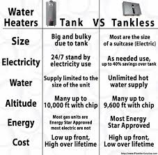 Check out our rankings and review along with buying guide and detail comparison to help you decide. Tankless Water Heater 101 Anthony Plumbing Heating Cooling Lenexa