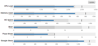 D3 Js Tips And Tricks Adapting And Changing Bullet Chart