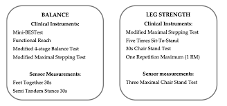 Image result for Four-Stage Balance Test