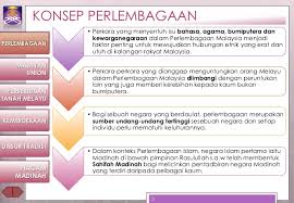 Piagam madinah dan perlembagaan persekutuan adalah platform membangunkan negara melalui perpaduan. Hubungan Etnik 2011 Perlembagaan