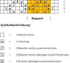 Zu jedem muster gibt es eine übersichtliche strickschrift, die durchs anklicken vergrößert werden kann. Strickmuster Einfach Und Schnell Trendgarne Magazin