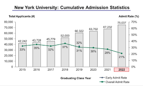 Nyu Law School Waitlist 2019 School Style