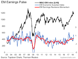 Em Vs S P 500