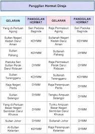 Maybe you would like to learn more about one of these? Panggilan Hormat Dan Kaedah Penggunaanya Untuk Majlis Rasmi Layanlah Berita Terkini Tips Berguna Maklumat