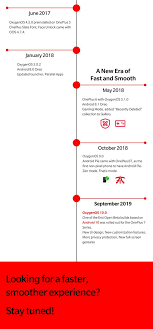 169 days how many days passed from 2021? Oneplus No Twitter We Originally Published This Infographic For 1500 Days Of Oxygenos On September 13 2019 How Many Days Is It Now You Do The Math Bonus Question What Else