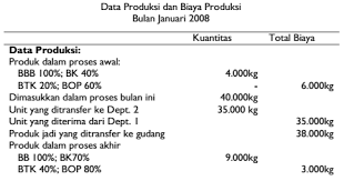 Maybe you would like to learn more about one of these? Bagaimana Menghitung Dengan Metode Harga Pokok Rata Rata Tertimbang Weighted Average Cost Method Akuntansi Dictio Community