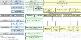 File Philippine Government Png Wikimedia Commons