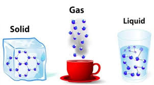 States of matter is a branding agency in seattle. Curioustem 3 States Of Matter Solid Liquid And Gas