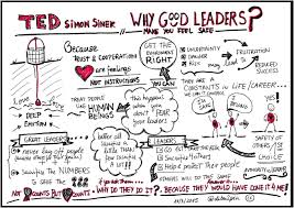 Visual Notes On Ted Talk Why Do Good Leaders Make You Feel Safe By Simon Sinek Https Www Ted Com Talks S How Are You Feeling Leadership Coaching Leadership