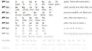 Easy Trick To Remember In Bengali Periodic Table Brainly In