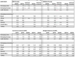 They can be used instead of the roots such as the. February 2021 Forex Relative Valuation And Trading Opportunities Seeking Alpha